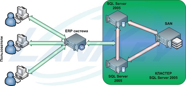   Microsoft SQL Server 2012.