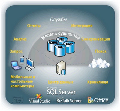  Microsoft SQL Server 2012